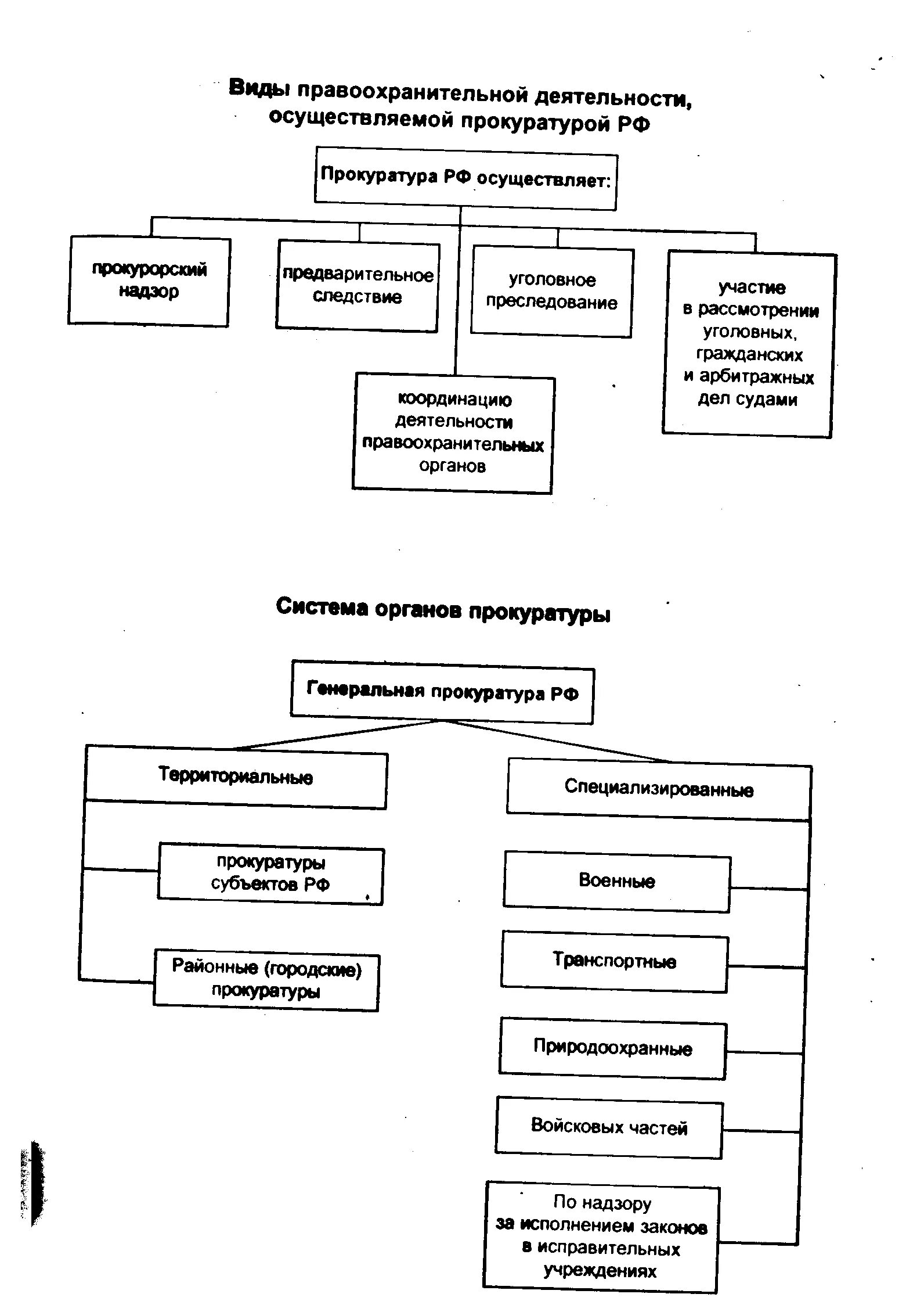 Иерархия в системе правоохранительных органах. Система правоохранительных органов РФ схема. Схема правоохранительные органы структура и функции. Структура правоохранительных органов прокуратуры РФ. Организация деятельности правоохранительных органов рф