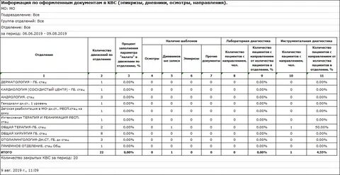 Сведения о численности срок