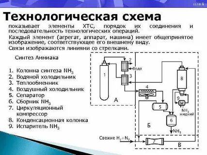Универсальная технологическая схема