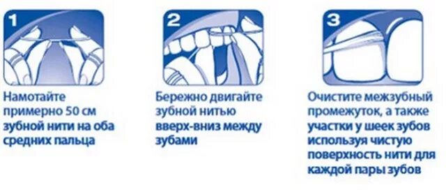 Как пользоваться ниткой. Правильное использование зубной нити. как использовать зубную нить. как правильно чистить зубы зубной нитью. как пользоваться зубной нитью.