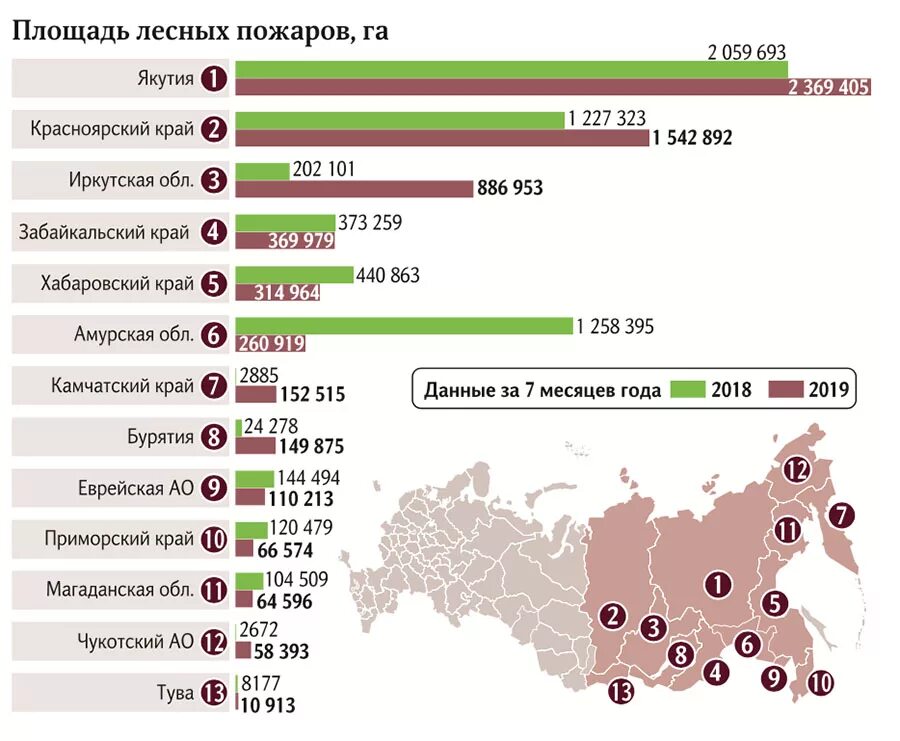 Статистика лесных пожаров в россии. Статистика лесных пожаров в России за последние 5 лет 2020. Статистика лесных пожаров в России по регионам за последние 5 лет. Статистика лесных пожаров в России 2020. График пожары в России 2020.