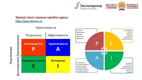 Адизес типы личности