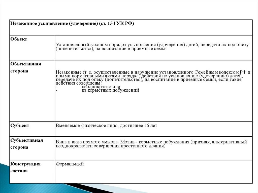 157 ук рф комментарий. Ст 154 состав. Ст 154 УК состав. Ст 154 объект.