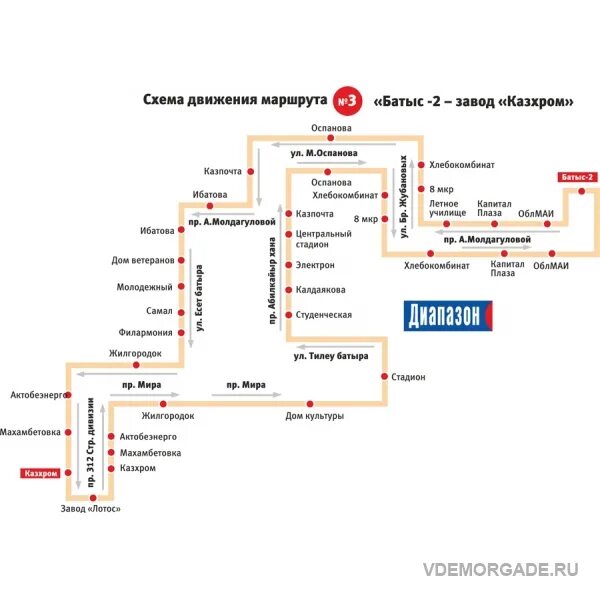 Маршрут тараз. Батыс 2 Актобе на карте. Актобе микрорайон Батыс. Маршруты автобусов в Актобе на карте. Маршрутка 48 Краснодар схема движения и остановки.