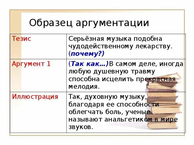 Примеры аргументов. Тезис и Аргументы примеры. Аргумент в тексте пример. Аргументация тезис Аргументы. Аргументы познания