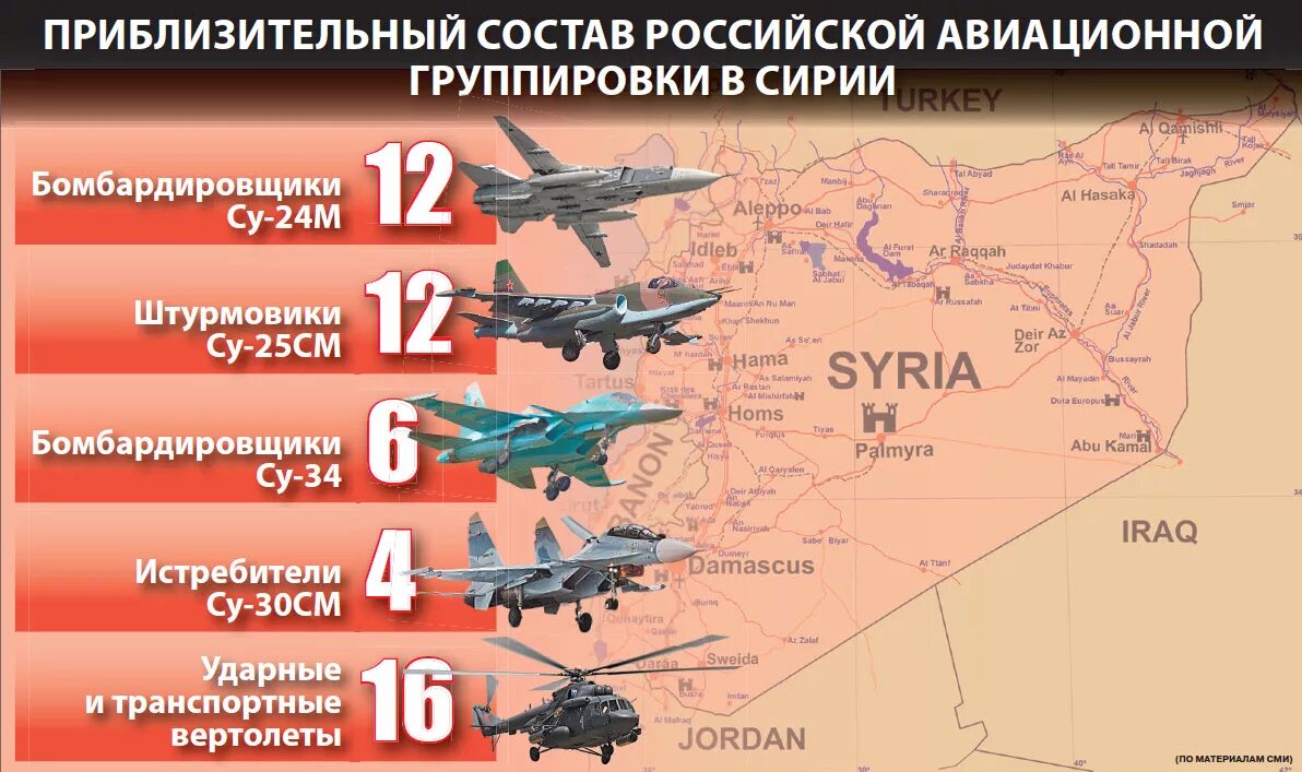 Какие войска участвуют в операции