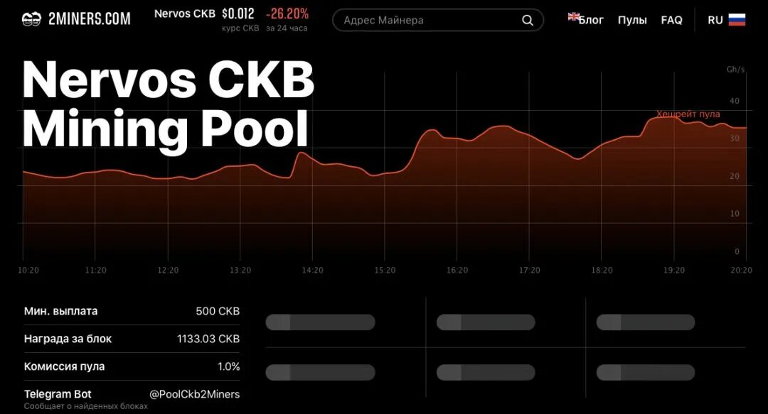 График ноткоин в реальном времени. 2 miners pool. ноткоин майнинг. криптовалюты линукс. майнер mxr miner pool.