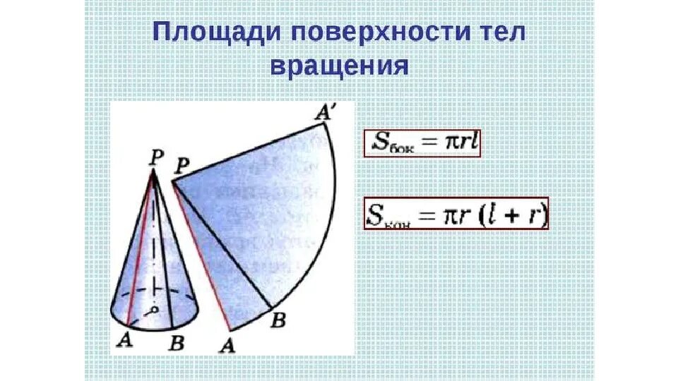 Пл тела. Площадь поверхности тела вращения. Площадь боковой поверхности тела вращения. Площадь поверхности фигуры вращения. Площадь полной поверхности тела вращения.