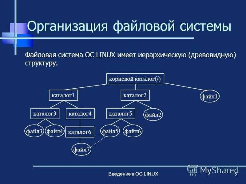 Файловые системы ос linux. Структура ос linux. состав файловой системы ос. структура файловой системы linux. иерархия файловой системы linux.