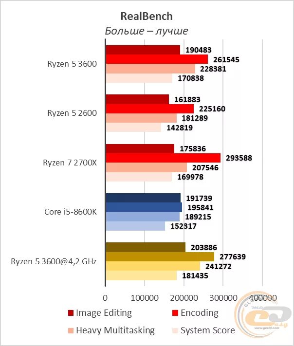 I5 razen 5. 2700 razen. ryzen 7 2700 характеристики. структура ryzen 7 2700. i5 2700k характеристики.