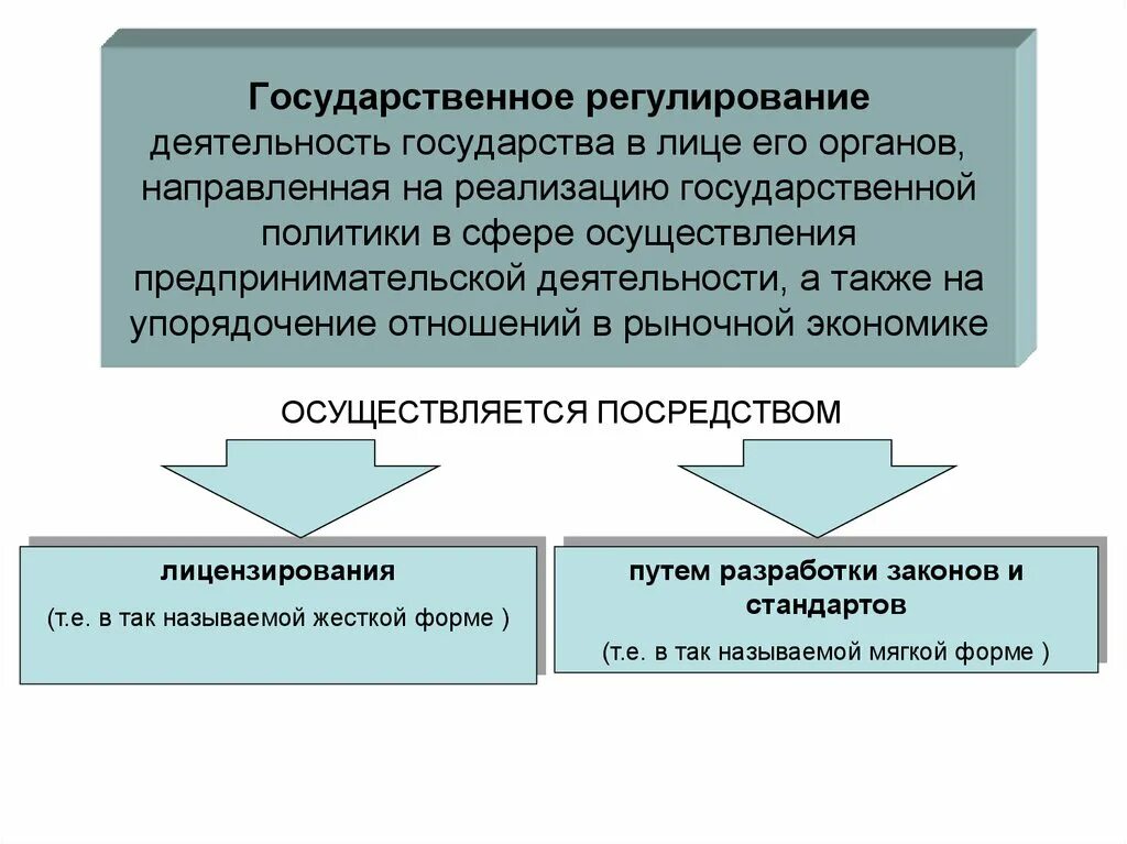 Осуществления деятельности направленной на получение. Осуществления деятельности направленной на получение