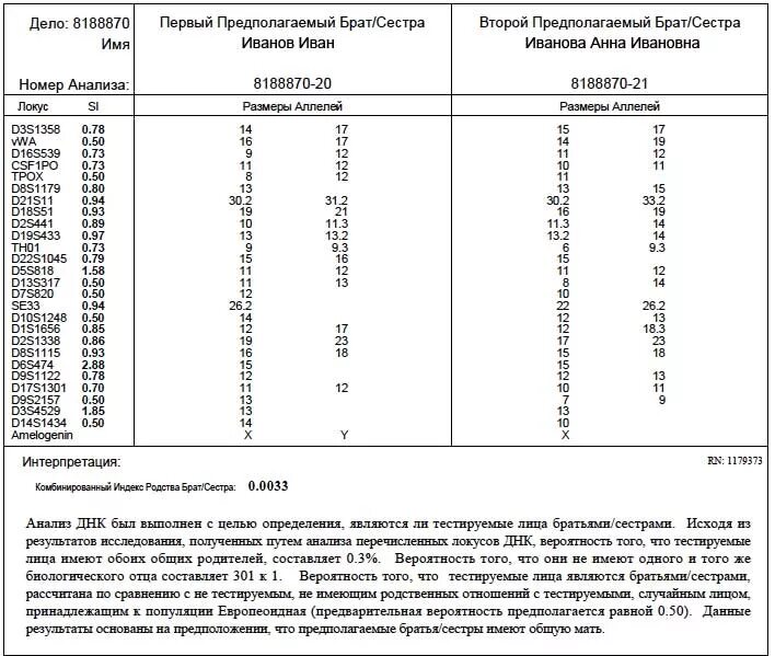 Можно ли сделать тест на отцовство. Тест днк на родство брата и сестры общий отец. тест днк 99,99 %. результаты теста днк на родство. тест днк на родство брата и сестры анализ.