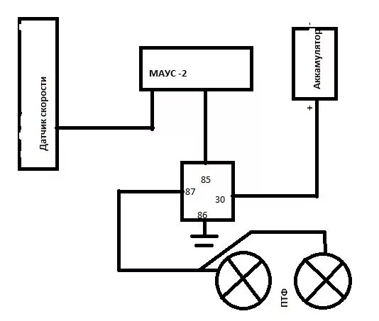 Схема подключения туманок Калина 1. Схема подключения противотуманных фар Калина 1. Схема подключения ПТФ Калина 1. Схема противотуманных фар Калина 1. Калина противотуманные фары подключение