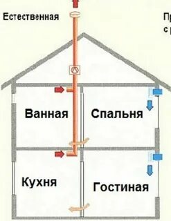 Как сделать вентканал
