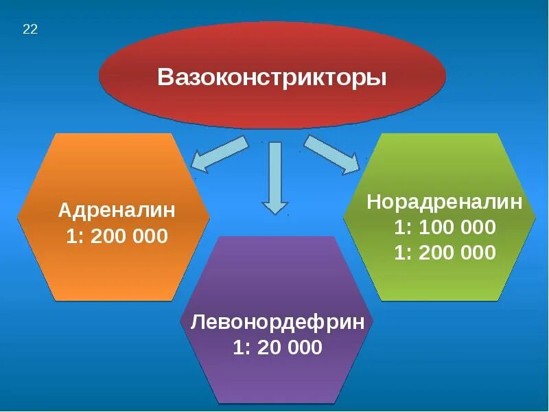 Мепивакаин механизм действия. Длительность анестетиков с вазоконстрикторами и без. Вазоконстрикторы в стоматологии. Абсорбция местных анестетиков в тканях не зависит. Вазоконстрикторы местных анестетиков.