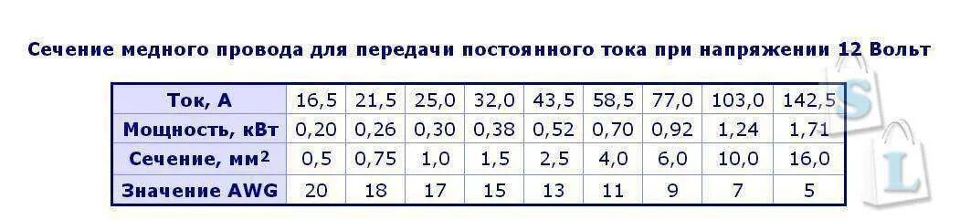 Сечение проводов в автомобиле. Сечение провода по току таблица 12 вольт. Таблица подбора сечения провода 12 вольт. Сечение провода 12 вольт таблица. Ток по сечению кабеля таблица 12 вольт.