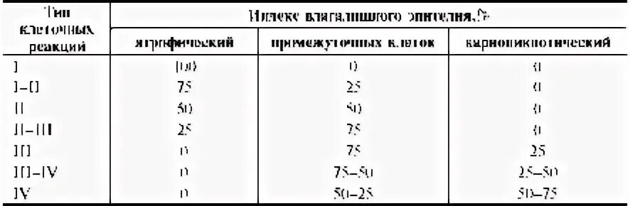 Креатинин сколько норма