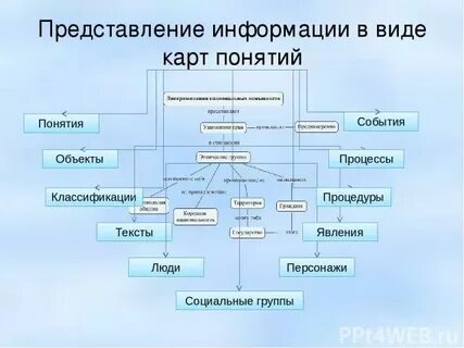 Карта понятие и определение