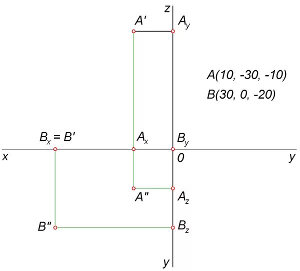 Как находить график линейной функции 7 класс. Прямоугольная система координат xyz. Уравнение прямой по точке и параллельной прямой. Найти точку по x y. Точки разрыва функции.