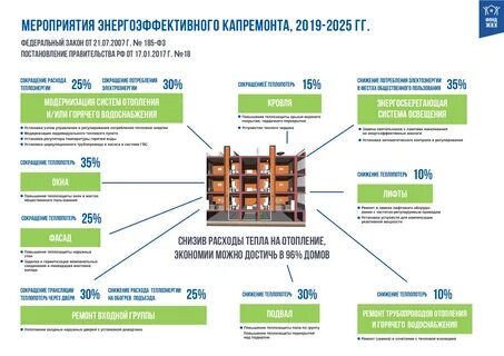 Тендеры на капитальный ремонт