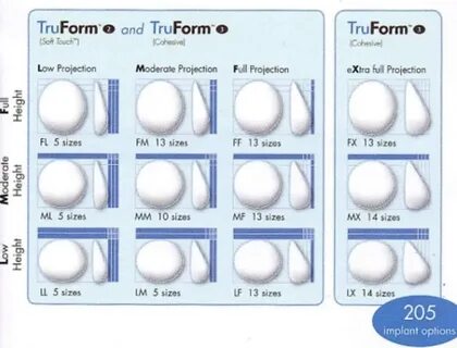 Allergan natrelle implant size chart