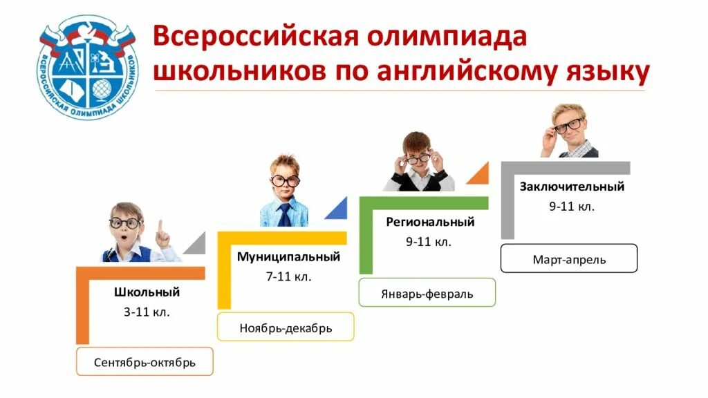 Квалификация учителей английского языка. Международная стажировка учителей английского языка в Англии темы.