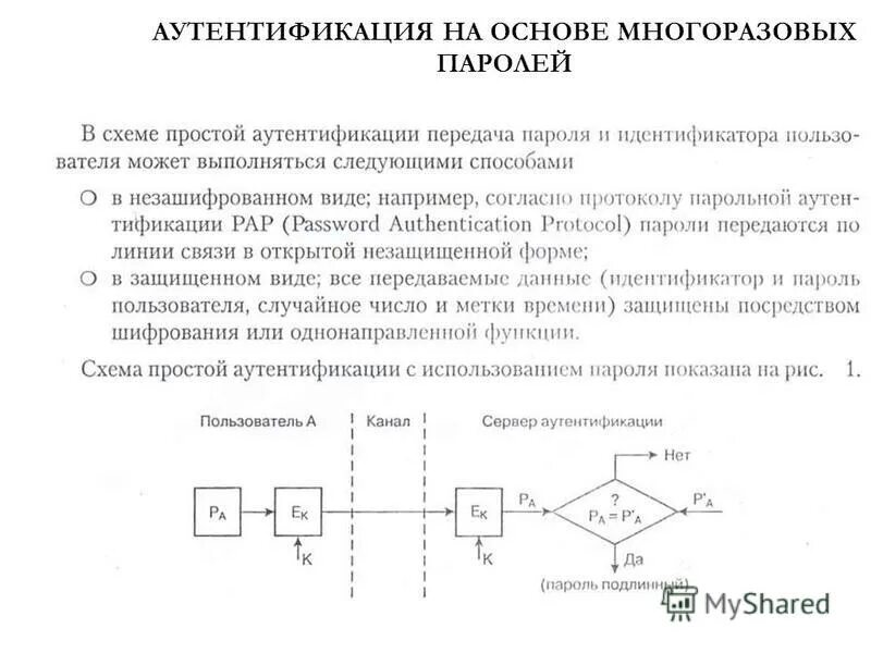 Криптографические протоколы. Модель имитозащиты. Imsi-перехватчик. Методы аутентификации. Хэш-функция в криптографии.