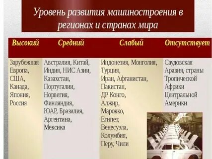Как можно определить уровень развития хозяйства страны