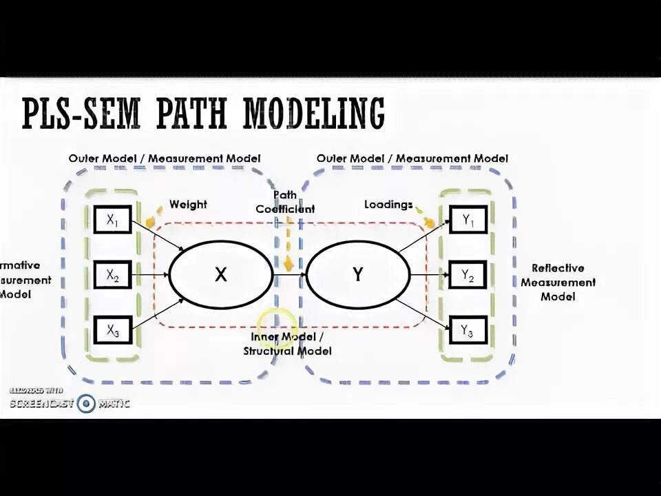 Inner model