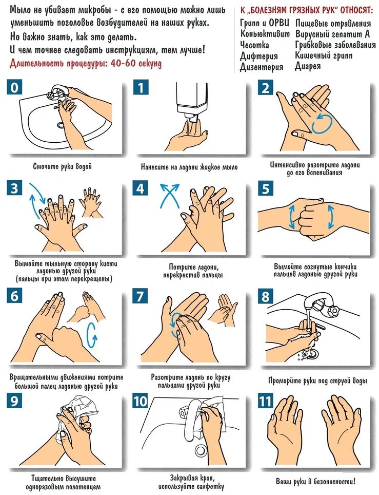 Температура при мытье рук. Консультация болезни грязных рук. Памятка болезни грязных рук. Профилактика мытье рук. Болезни грязных рук консультация для родителей.