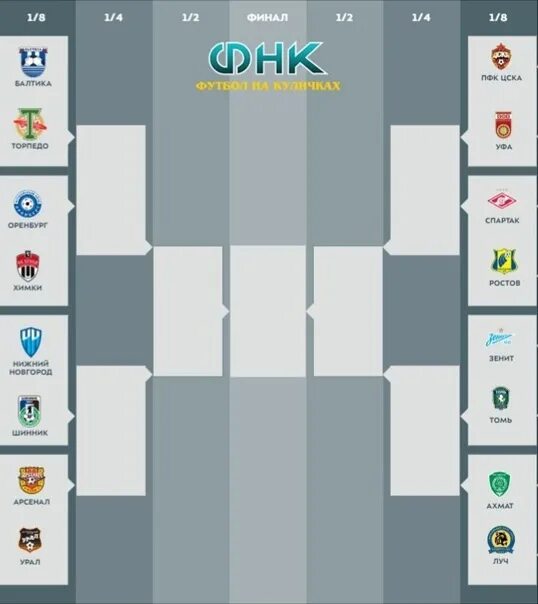 Схема кубка россии по футболу. Сетка Кубка России по футболу 2020-2021. Сетка 1/4 финала Кубка России по футболу. Сетка Кубка России по футболу 2019-2020 1/8 финала. Кубок России 2021 сетка.