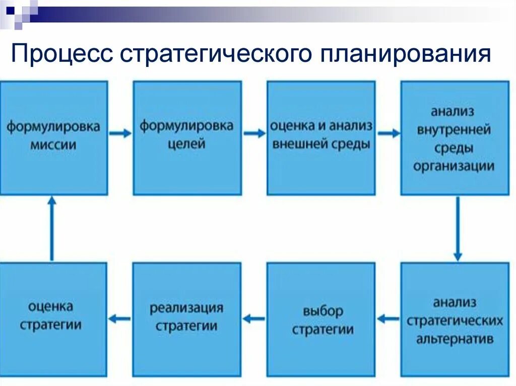 Управляемые образы