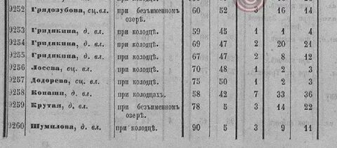 Код смоленский