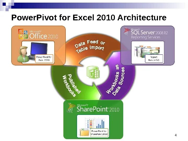Powerpivot. Power pivot. power pivot excel 2010. excel powerpivot. power pivot в эксель.