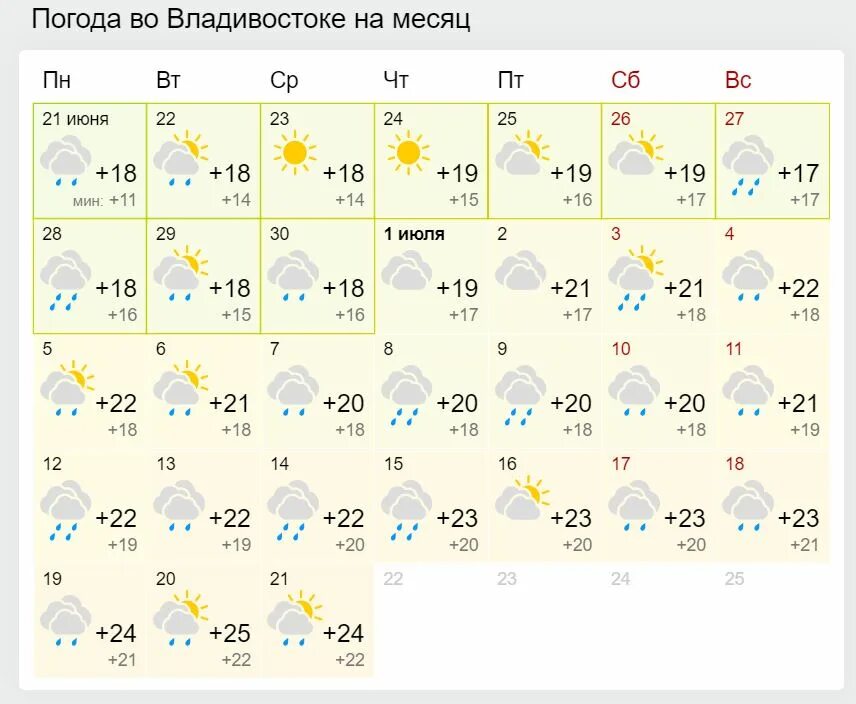 Погода владивосток на неделю по часам. Погода Владивосток. Погода в Уфе. Владивосток климат по месяцам. Погода Владивосток сегодня.
