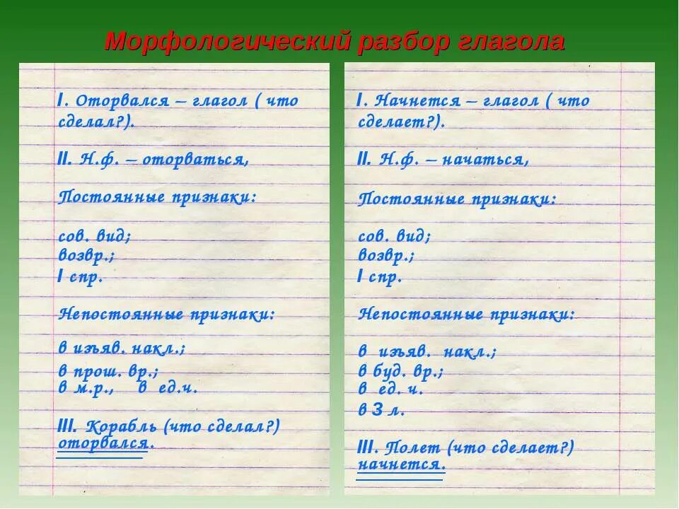 Как сделать разбор. Морфологический разбор глагола. морфологический разбор пглаго. морфологический разбор слова глагола. выполнить морфологический разбор слова.