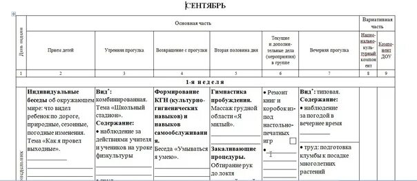 Ежедневное планирование по программе от рождения до школы. Рабочая программа воспитателя от рождения до школы. Письменные планы воспитателя. Рабочая программа воспитателя подготовительная группа.