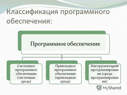Классификация программного