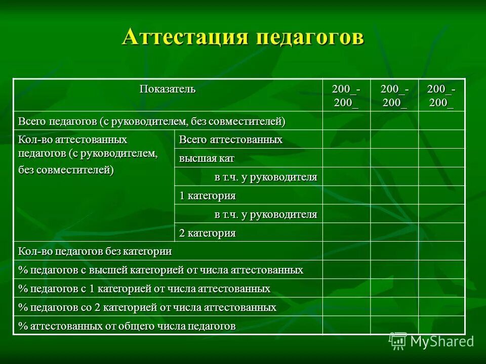 коэффициенты педагогических работников