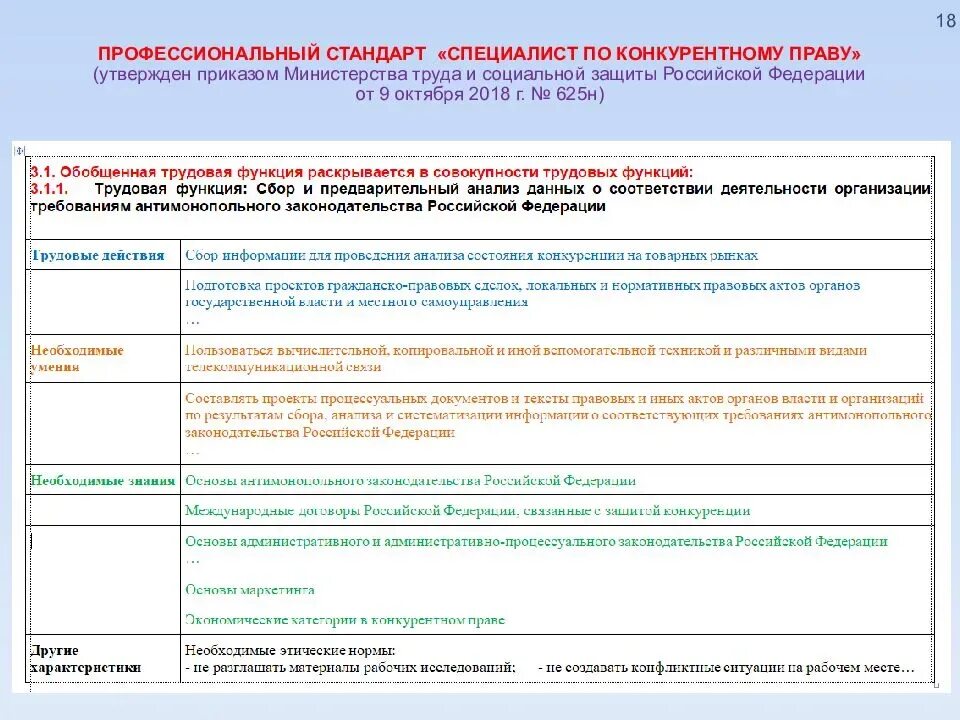 Профессиональный стандарт. Приказ Минтруда России. Сколько утверждено профессиональных стандартов. Профессиональный стандарт специалист по социальной работе.