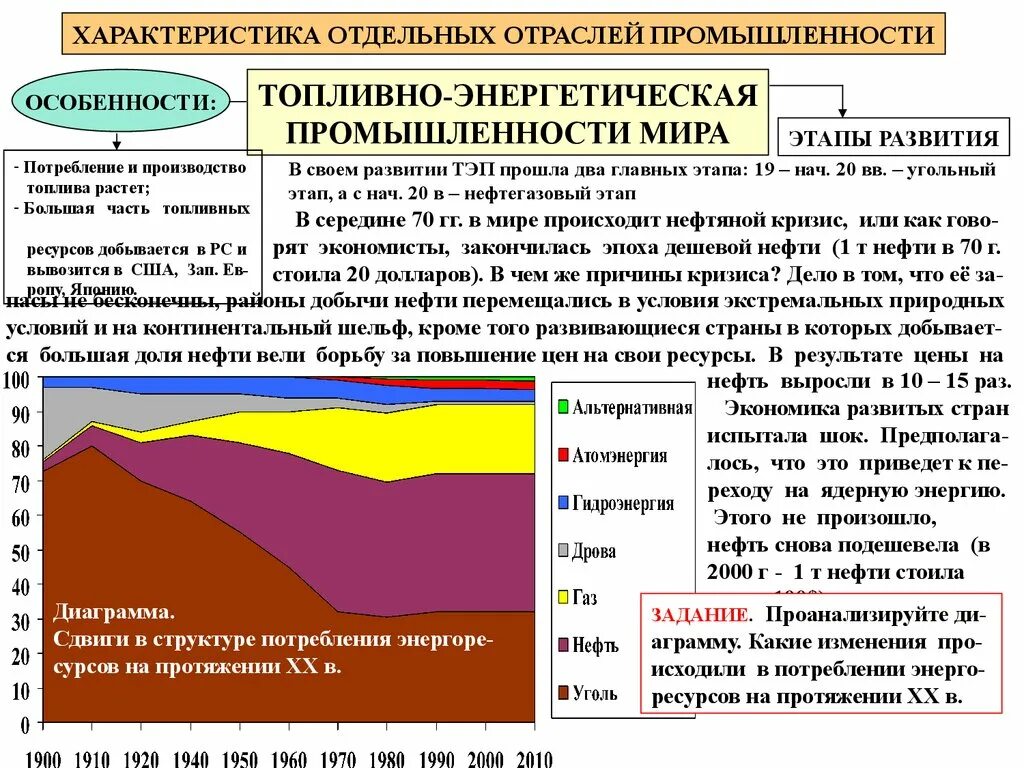 Характеристика отдельных отраслей промышленности. Особенности топливодобывающие отрасли промышленности. Ведущие отрасли мировой промышленности.