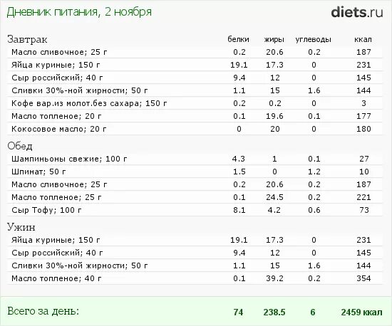 Питание меню по граммам. Рацион БЖУ В граммах на день. Рацион питания на день с калориями белками жирами и углеводами. Рацион питания на день с калориями белками жирами.