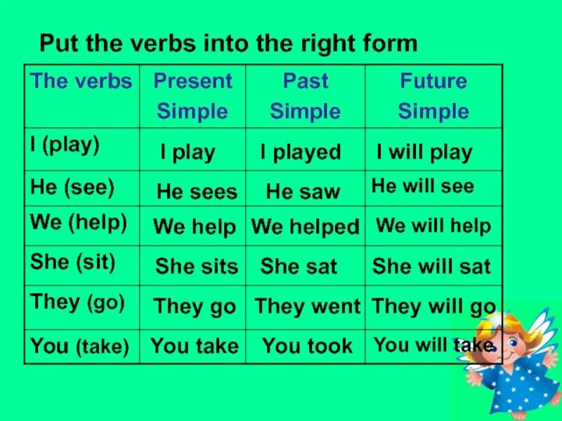 Put the verb in right form. Глагол put в past simple. Put the verbs. Put в паст Симпл. Put правильный глагол.