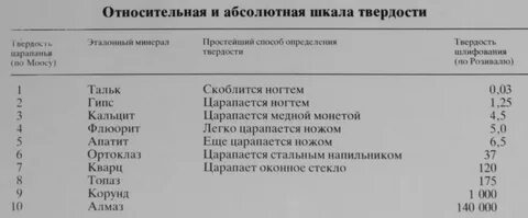 Твердость слюды