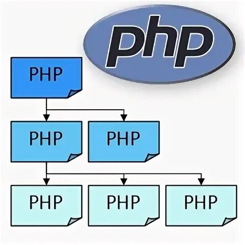 Php name 1