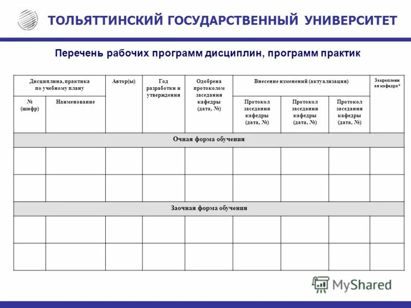 Перечень рабочих программ учебных предметов