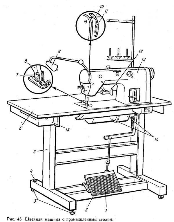 Сборка промышленной швейной. Швейная машина 1022м чертежи. Jack 513c сборка швейной машинки. Габариты стола промышленной швейной машины Jack. Схема промышленной швейной машины.