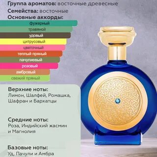 Парфюм на озон
