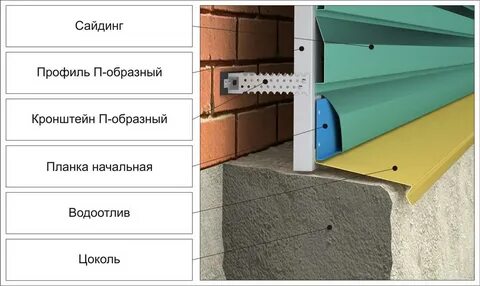 Как крепить стартовую планку для сайдинга