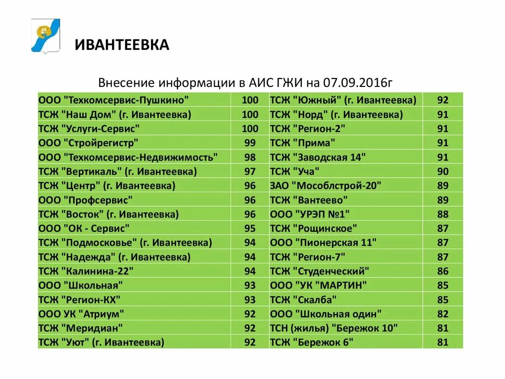 Рейтинг управляющих организаций. Список управляющих компаний. Названия организаций Екатеринбург. Список управляющих компаний Москвы и Московской области. Справочные сайты екатеринбурга